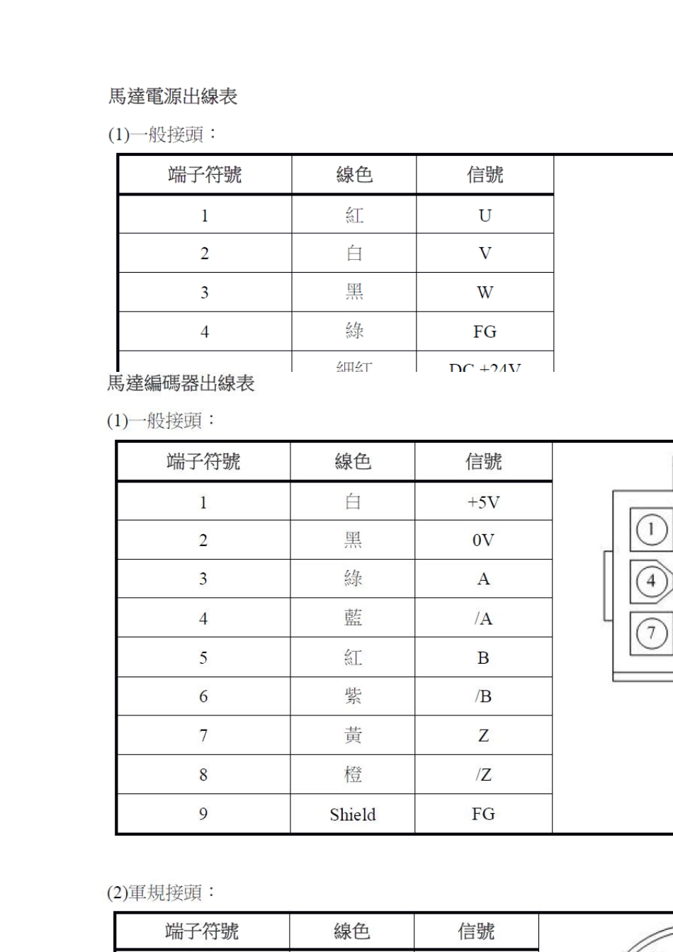 东元伺服驱动器设置图解(位置控制)_第2页
