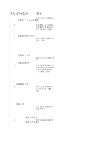 东北三省学校就业办通讯录