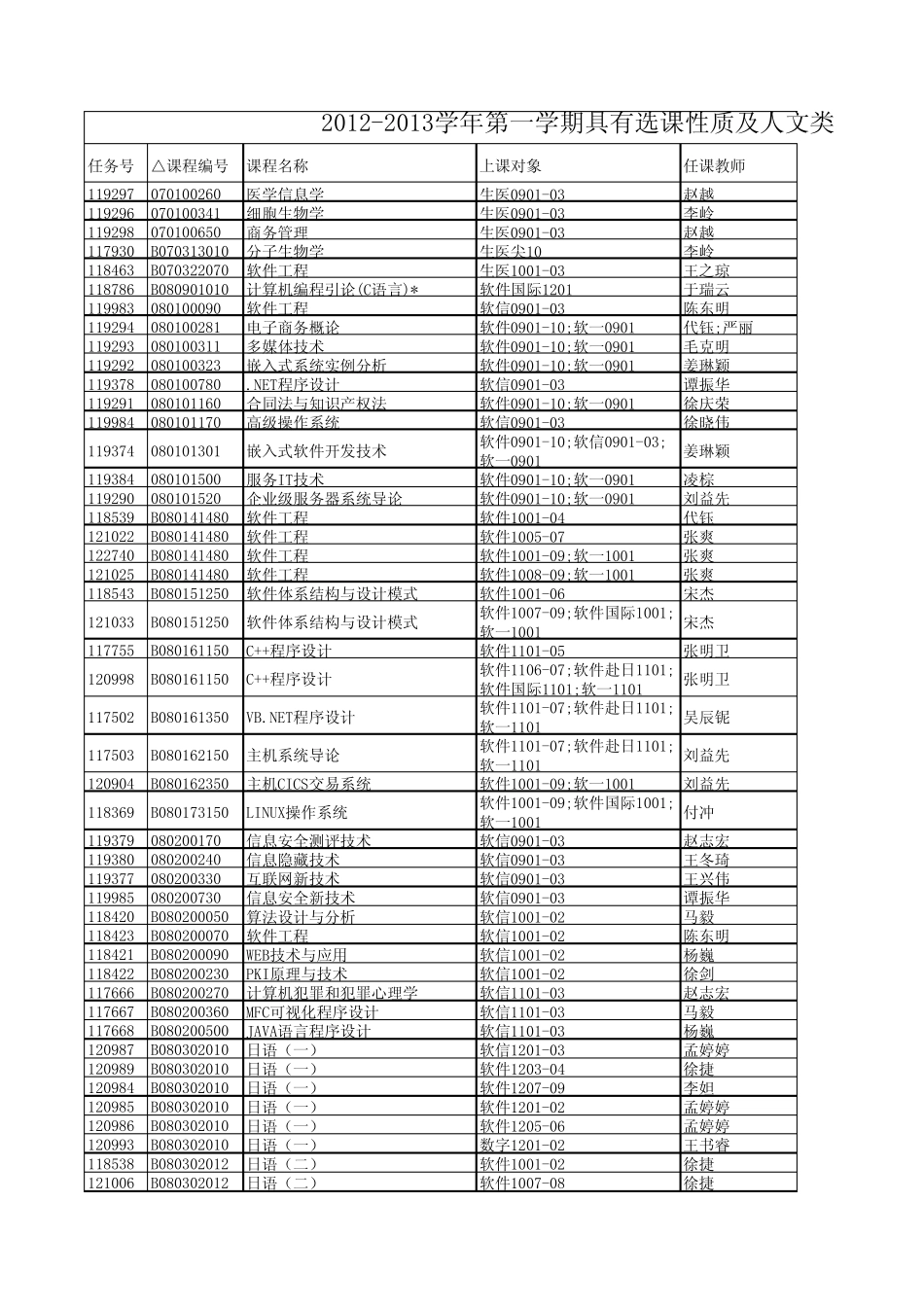 东北大学20122013学年第一学期具有选课性质及人文类选修课程目录_第1页