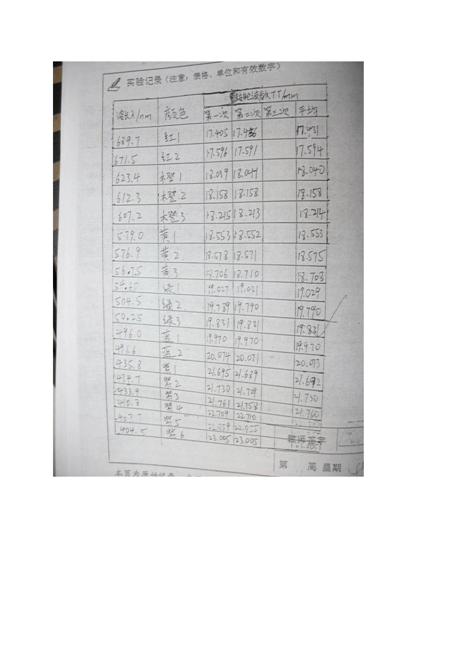 东北大学大学物理实验报告模版_第3页