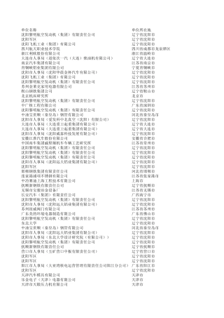 东北大学机械硕士2008就业