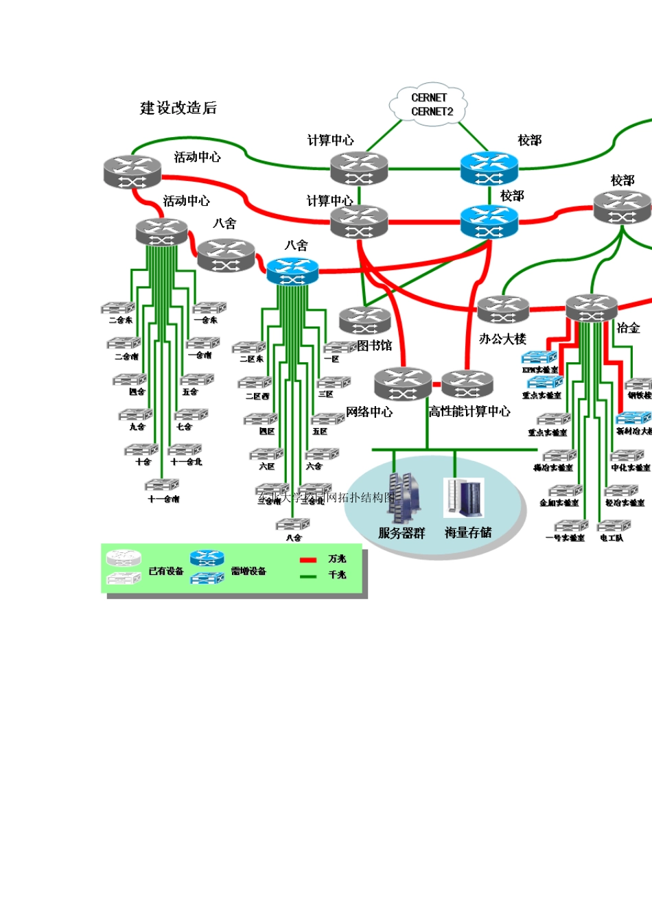 东北大学校园网介绍_第2页