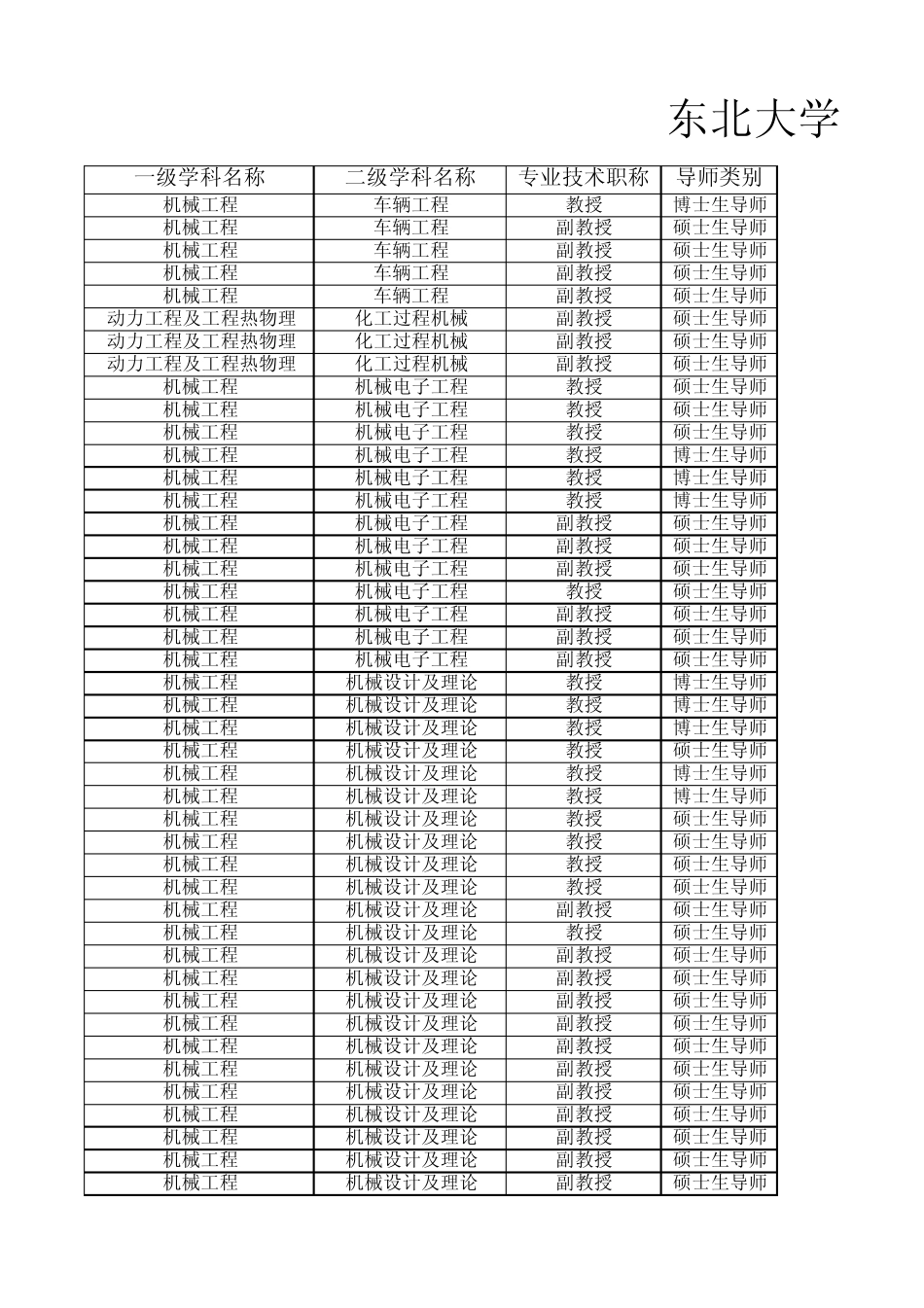 东北大学硕士指导教师简况表_第3页