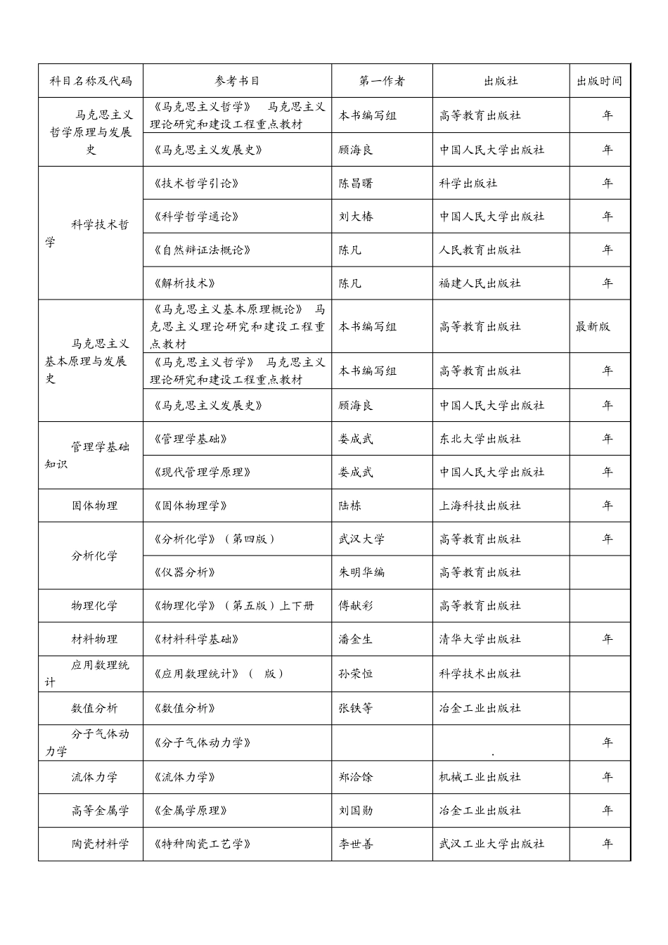 东北大学考博考试科目及参考书_第1页