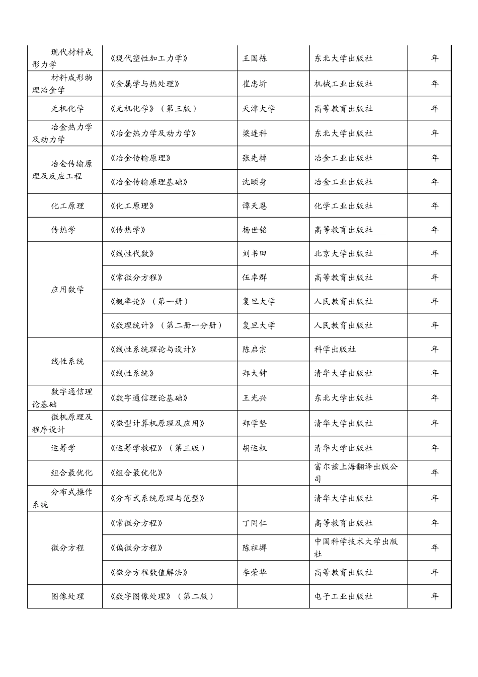 东北大学考博考试科目及参考书_第2页