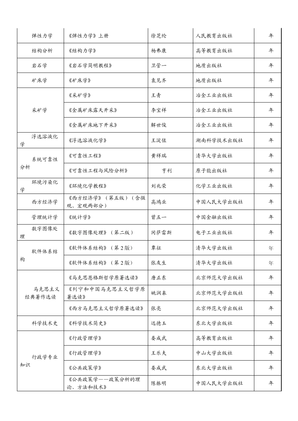 东北大学考博考试科目及参考书_第3页