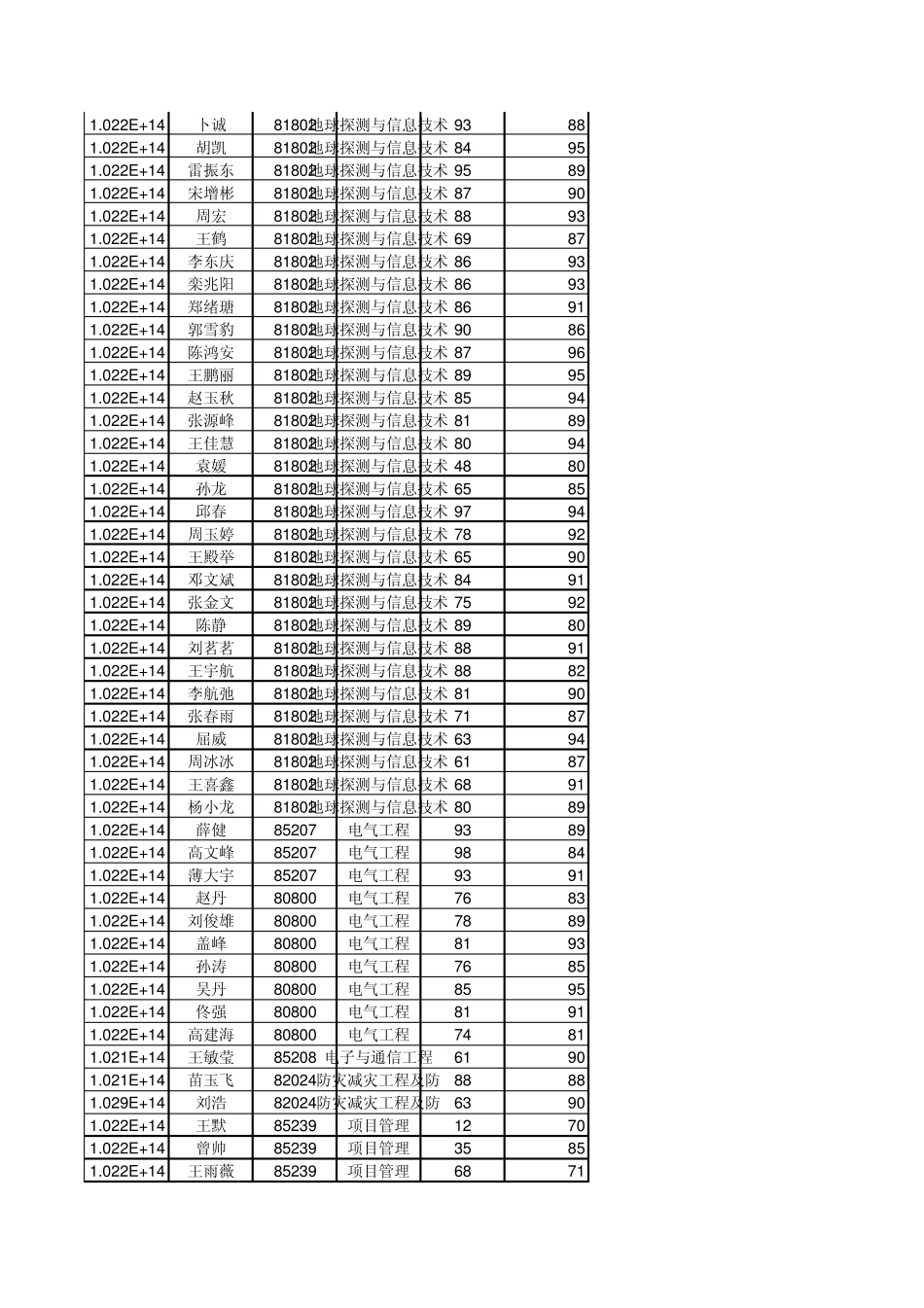 东北石油大学2012年考研复试成绩_第3页