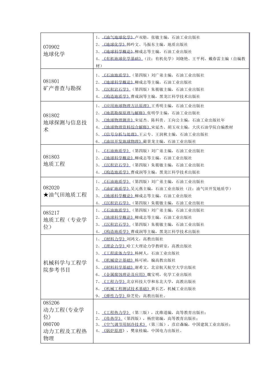东北石油大学考研参考书目录_第2页