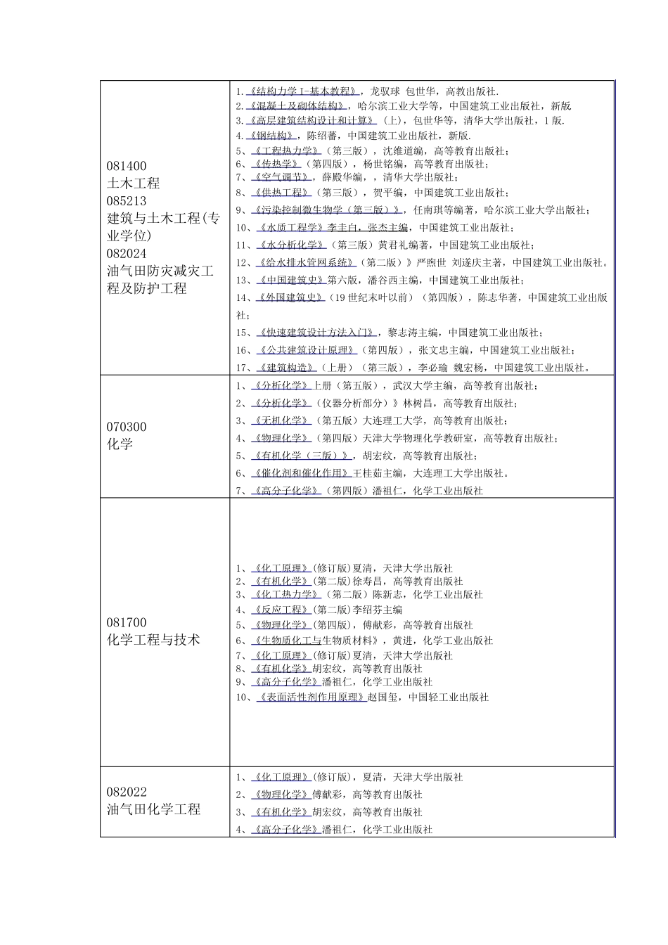 东北石油大学考研参考书目录_第3页