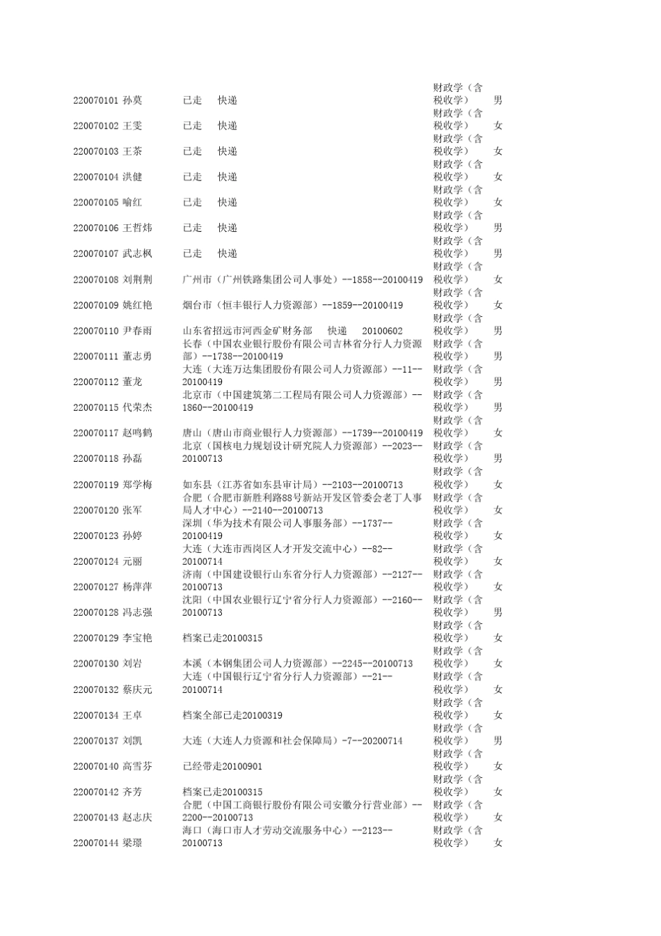 东北财大就业_第3页