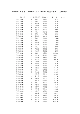 东华理工大学第34届田径运动会(学生组)成绩记录表(为破记录)