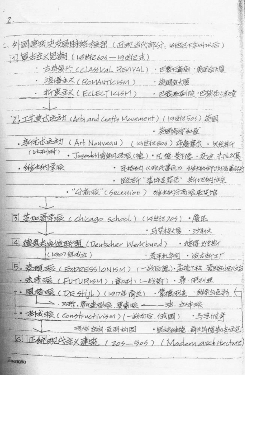 东南外建史笔记_第2页
