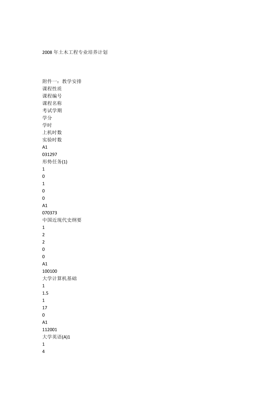 东南大学课程_第1页
