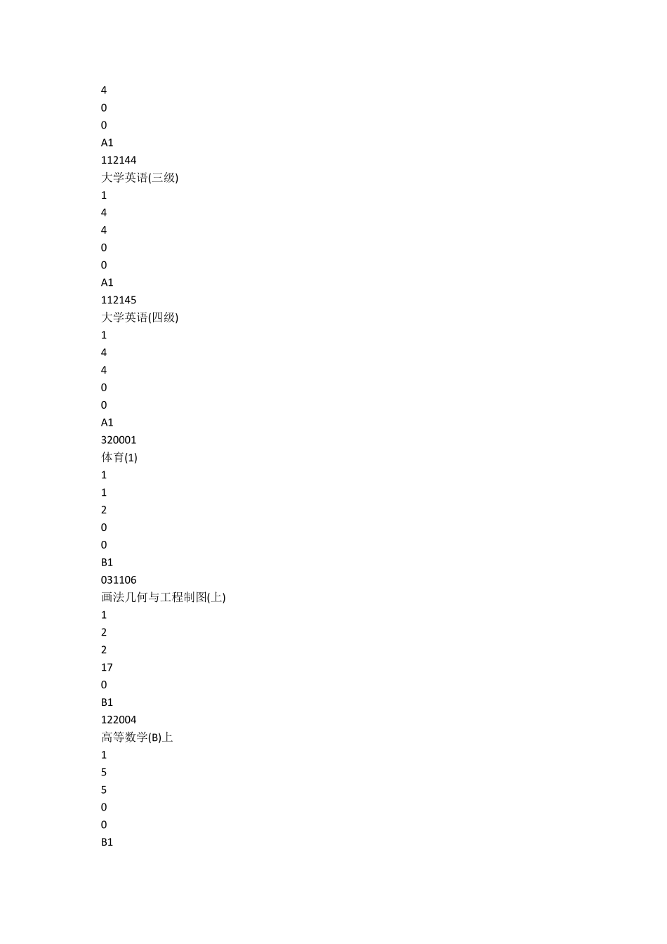 东南大学课程_第2页