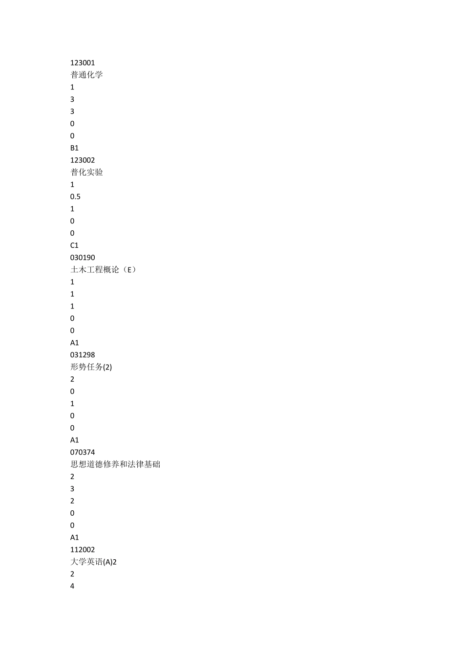 东南大学课程_第3页