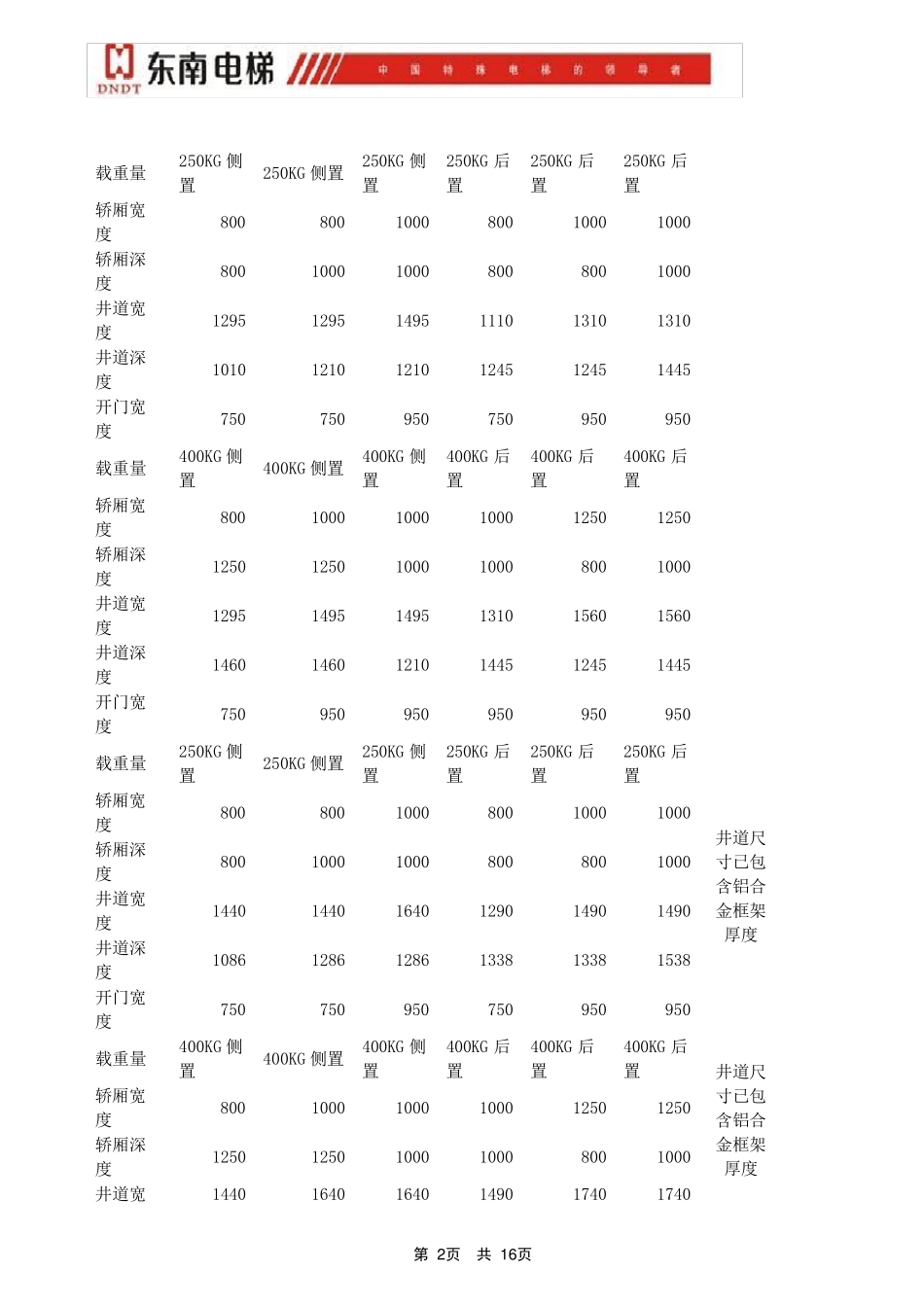 东南家用电梯_第2页