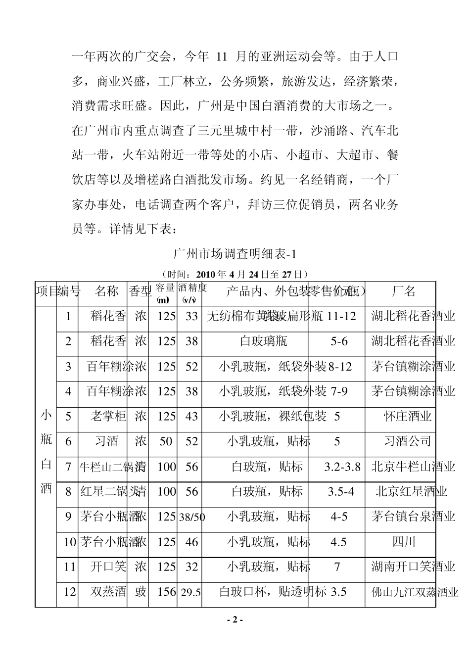 东南粤闽小瓶白酒市场调查报告_第2页