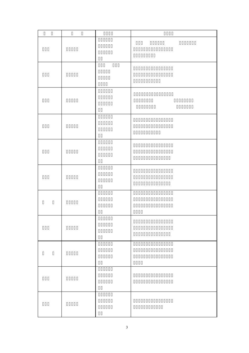 东南镇中学中学2012年校本研修计划_第3页
