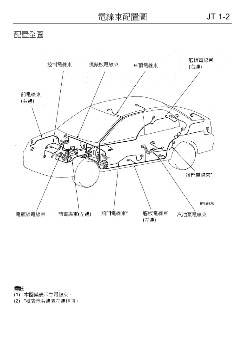 东南菱帅维修手册元件位置图1_第3页