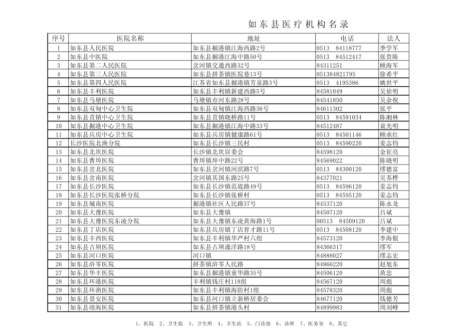 东县医疗机构名_第1页