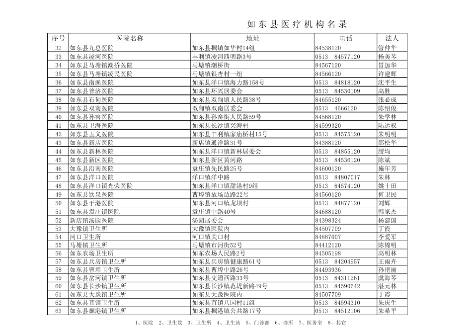 东县医疗机构名_第2页