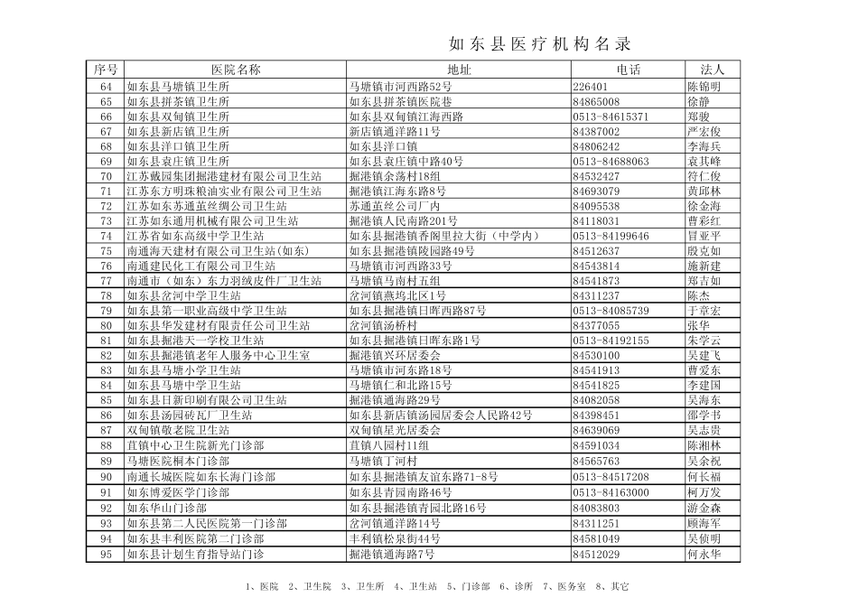 东县医疗机构名_第3页