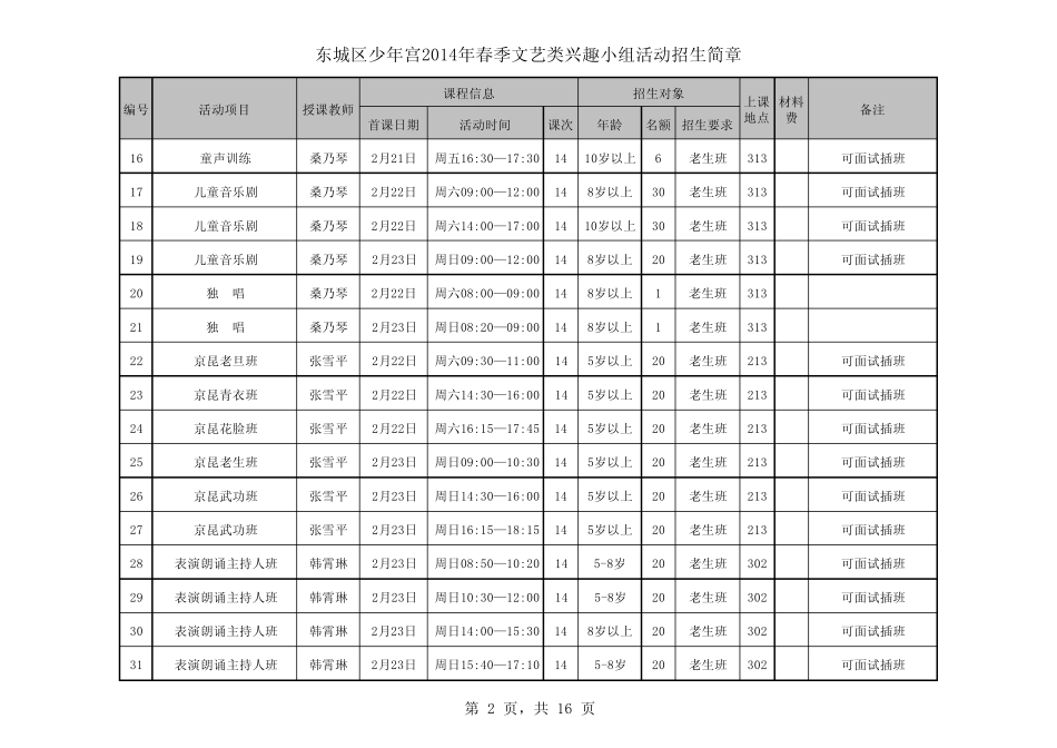 东城少年宫2014春季招生简章_第2页