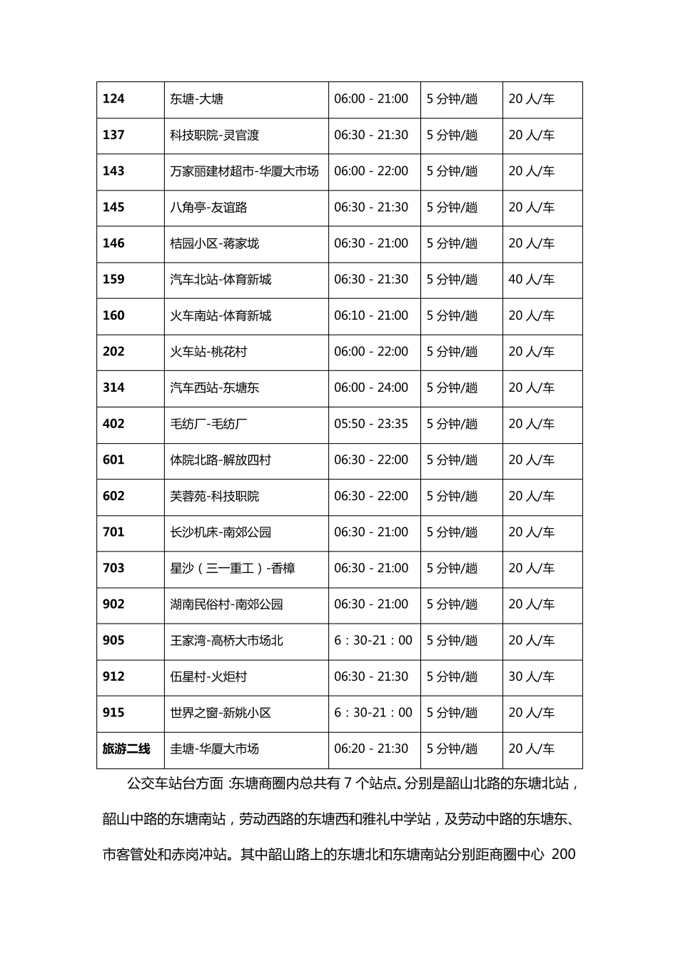 东塘商圈调查报告_第3页