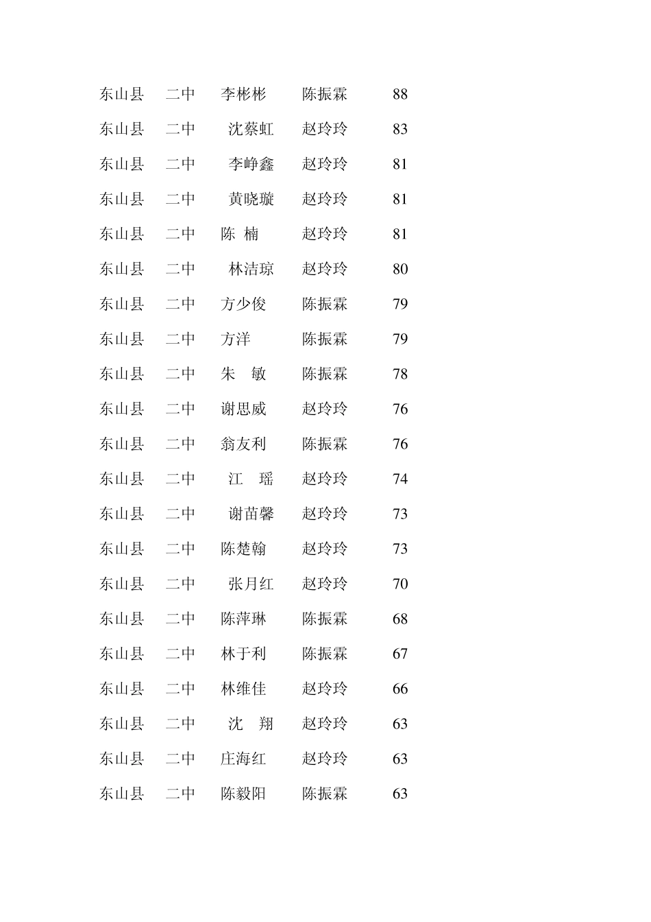 东山县2007年九年级英语竞赛成绩_第3页
