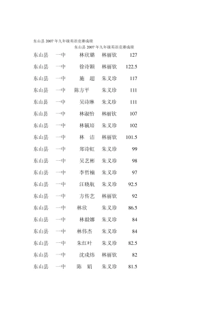 东山县2007年九年级英语竞赛成绩
