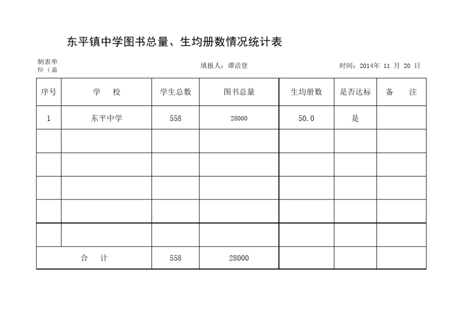 东平镇中小学图书总量、生均册数情况统计表_第1页