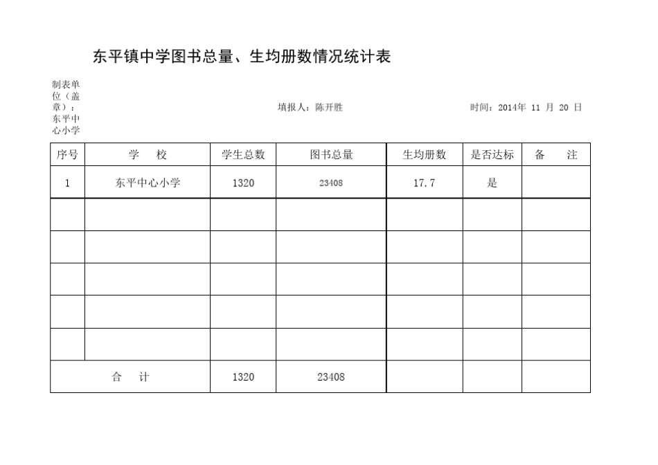 东平镇中小学图书总量、生均册数情况统计表_第2页