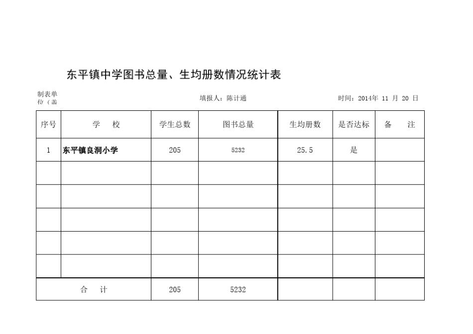 东平镇中小学图书总量、生均册数情况统计表_第3页