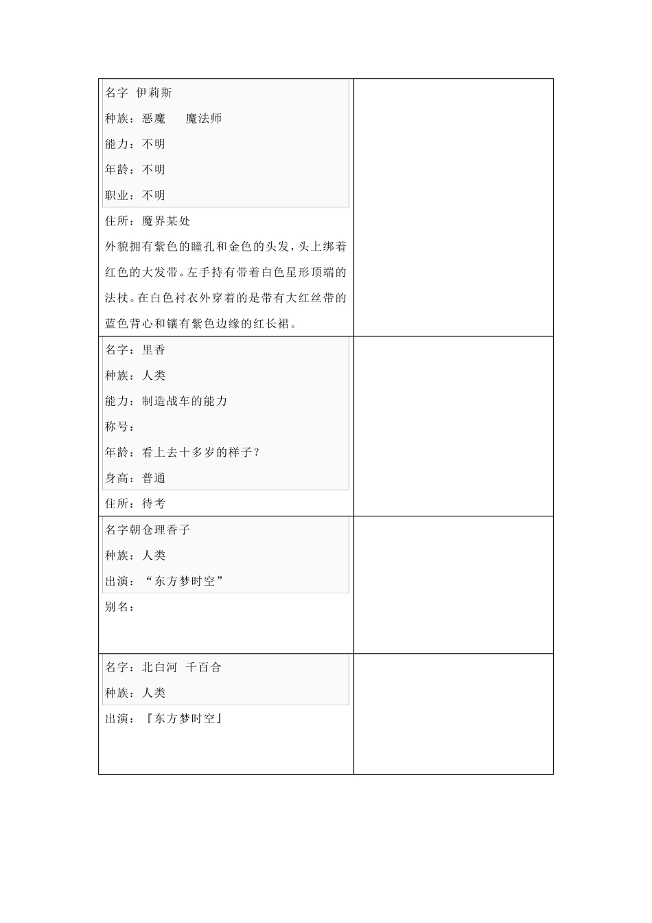 东方Project出场人物、大概都全了。_第2页