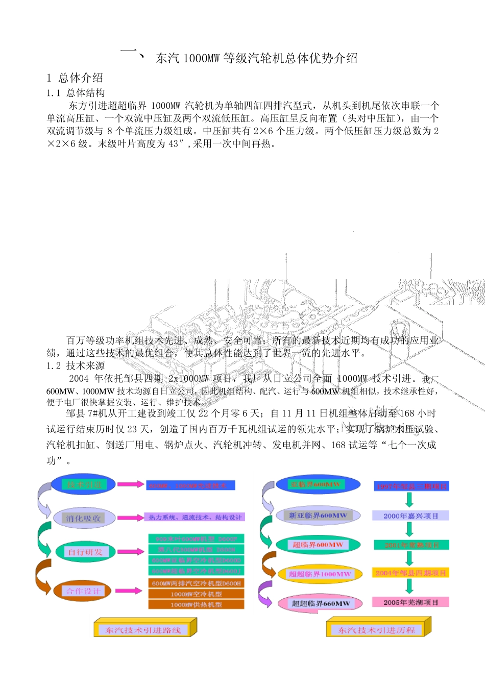 东方—日立1000MW超超临界汽轮机说明书(含调试及控制)_第2页