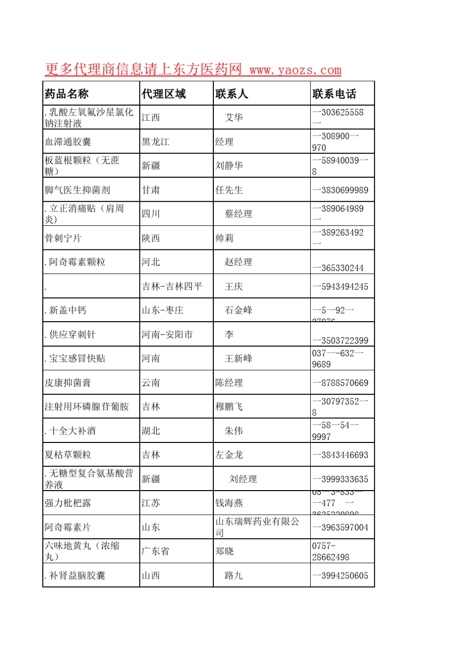 东方医药网代理商资料_第1页