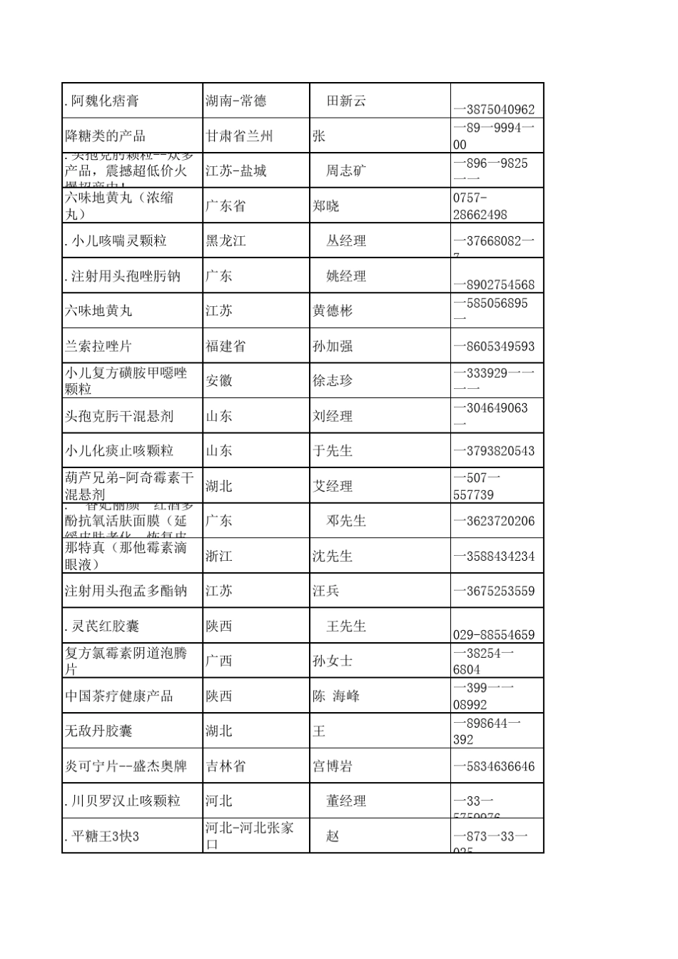 东方医药网代理商资料_第2页