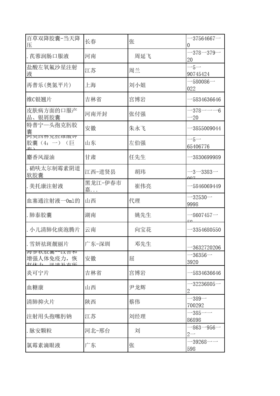 东方医药网代理商资料_第3页