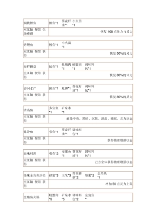 东方年代记料理详解攻略