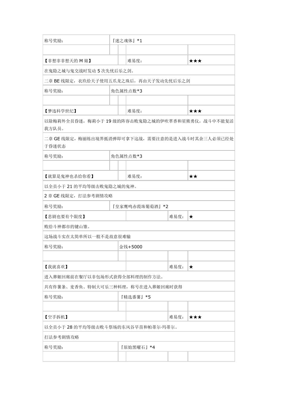 东方年代记称号详解攻略_第2页