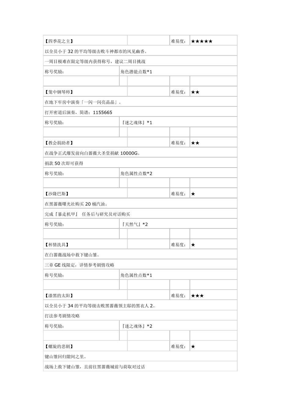 东方年代记称号详解攻略_第3页