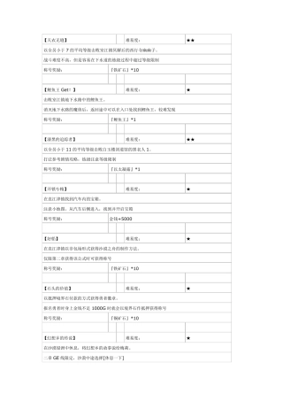 东方年代记称号详解攻略