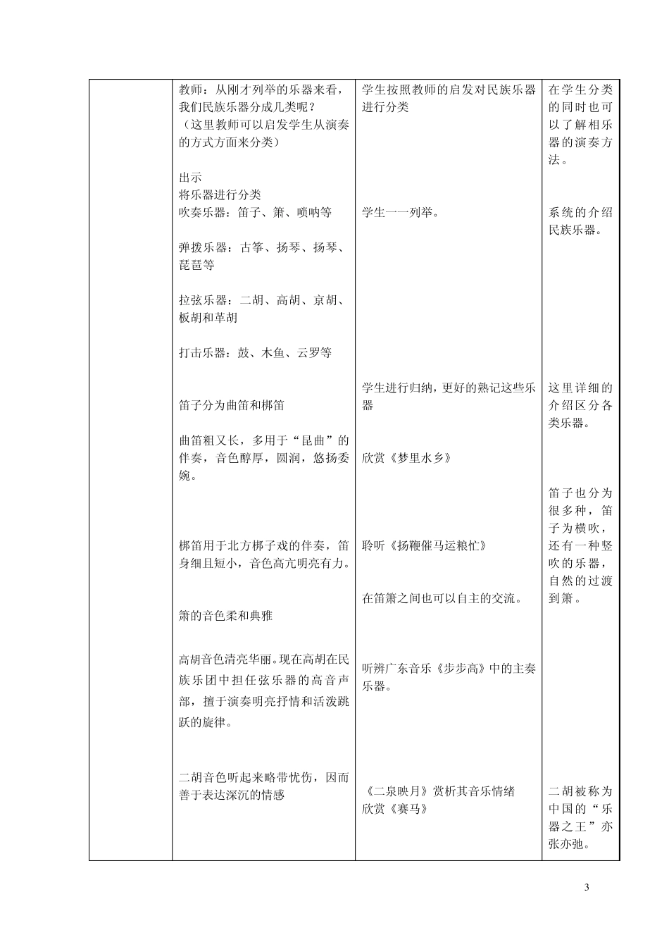 东方神韵——中国民族乐器_第3页