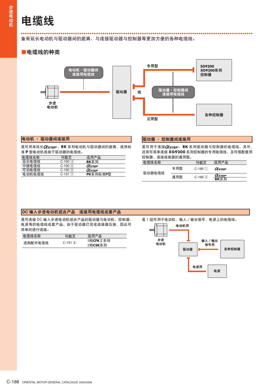 东方马达选购配件_第2页