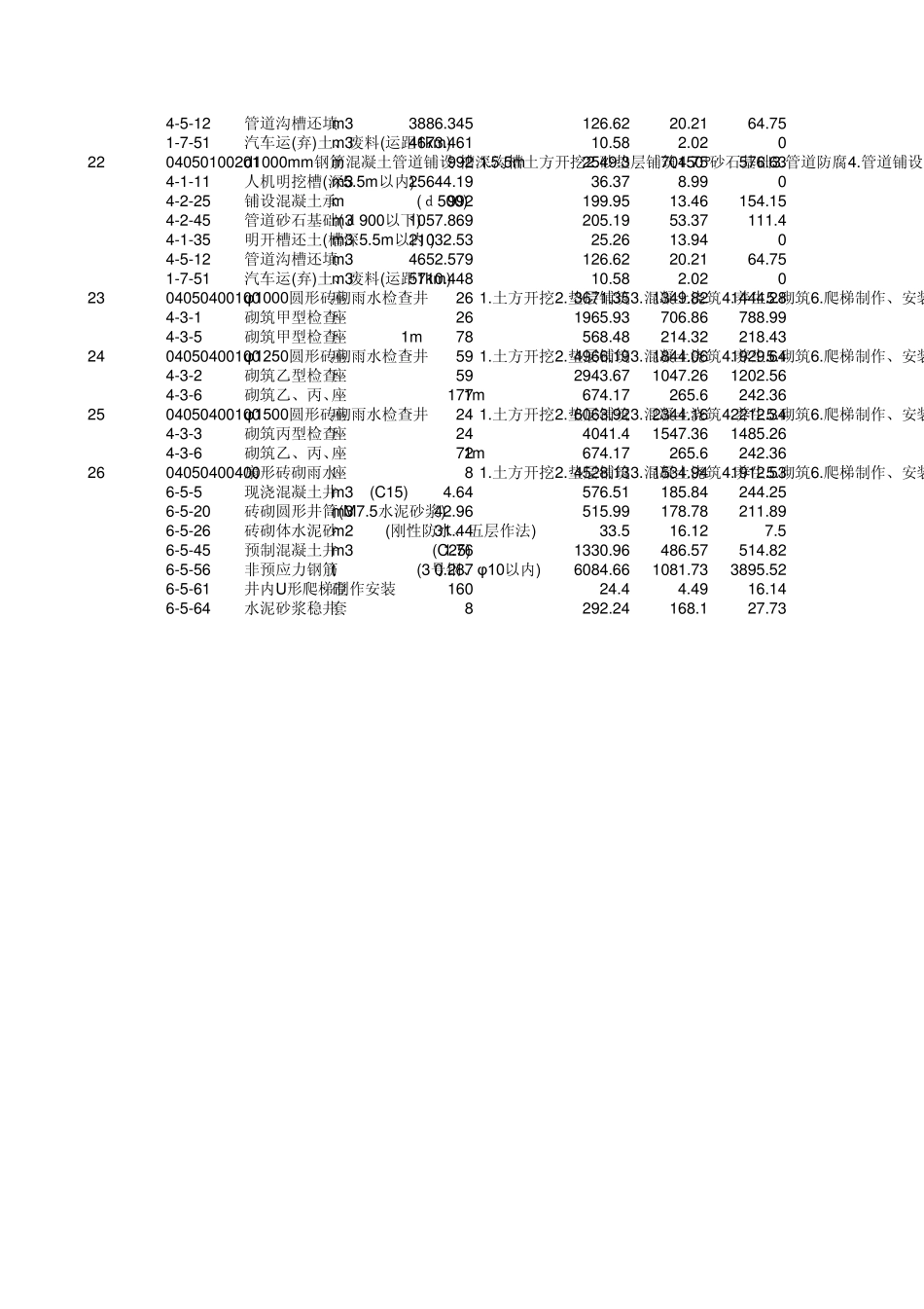 东昌路三期排水管道工程_分部分项工程量清单计价表_第3页