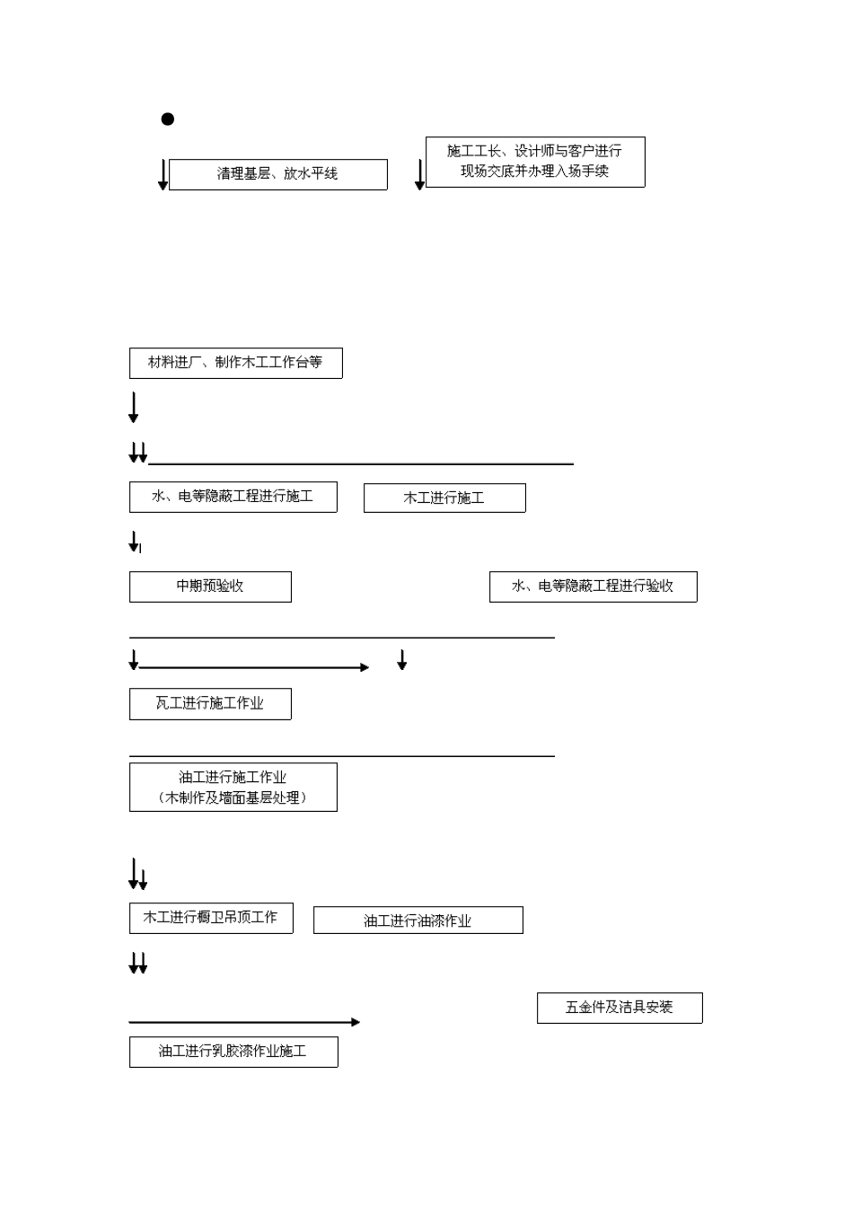 东易日盛施工_第1页