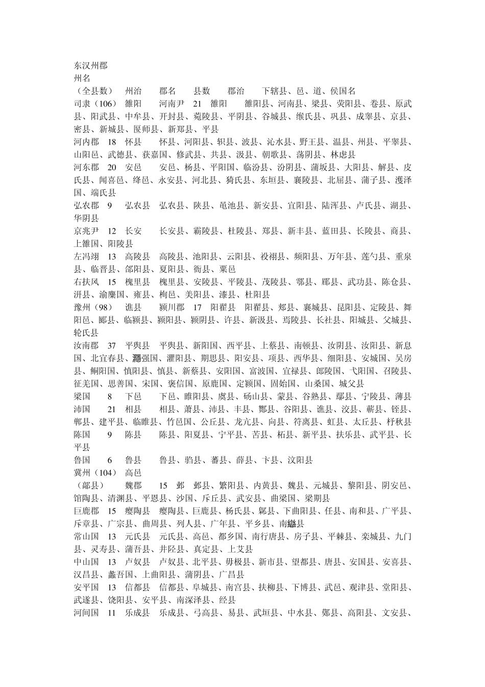 东汉行政区划_第1页