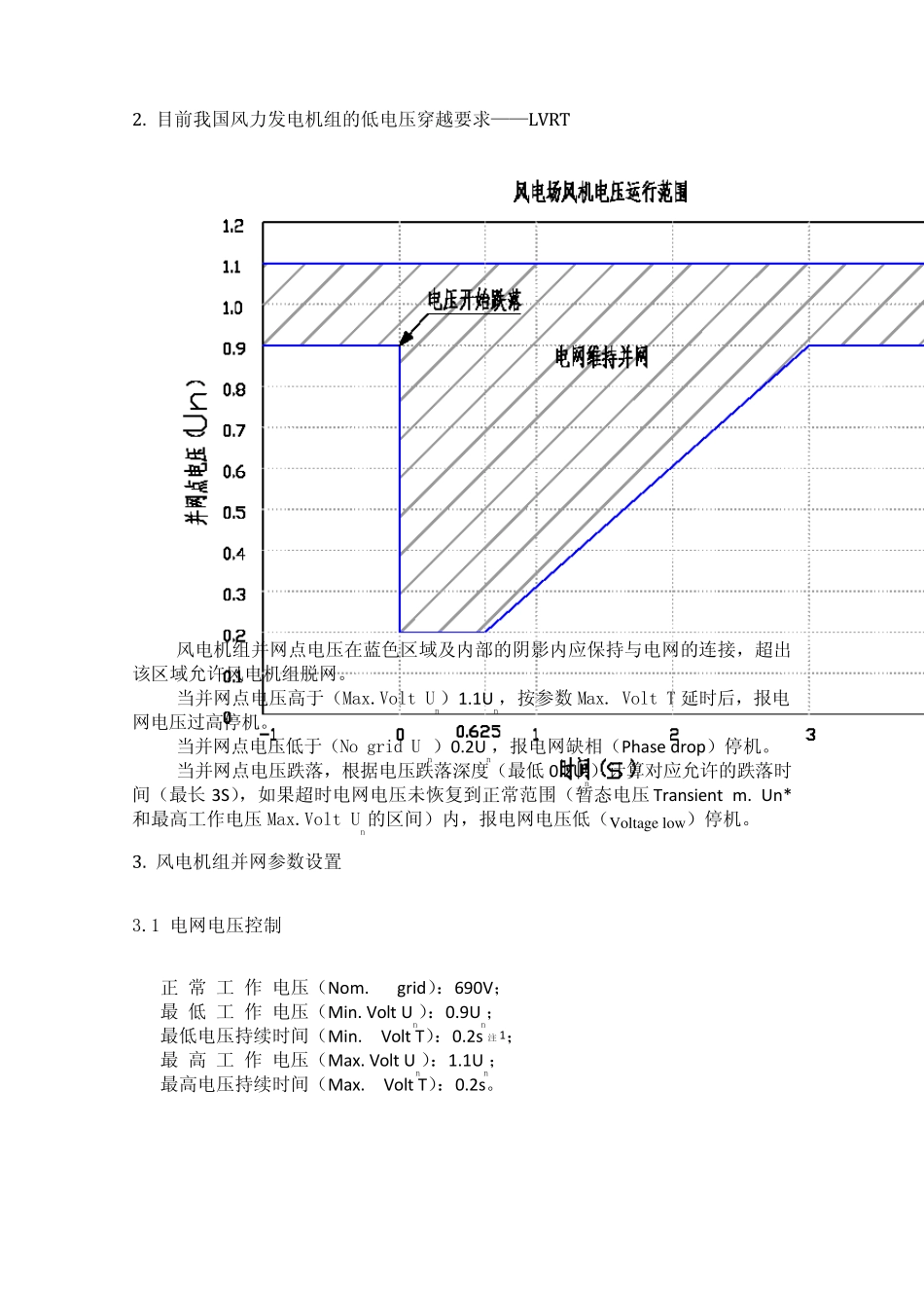 东汽风机机组LVRT过程说明_第2页