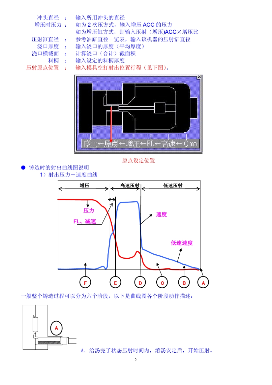 东洋1200T压铸机射出条件设定_第2页
