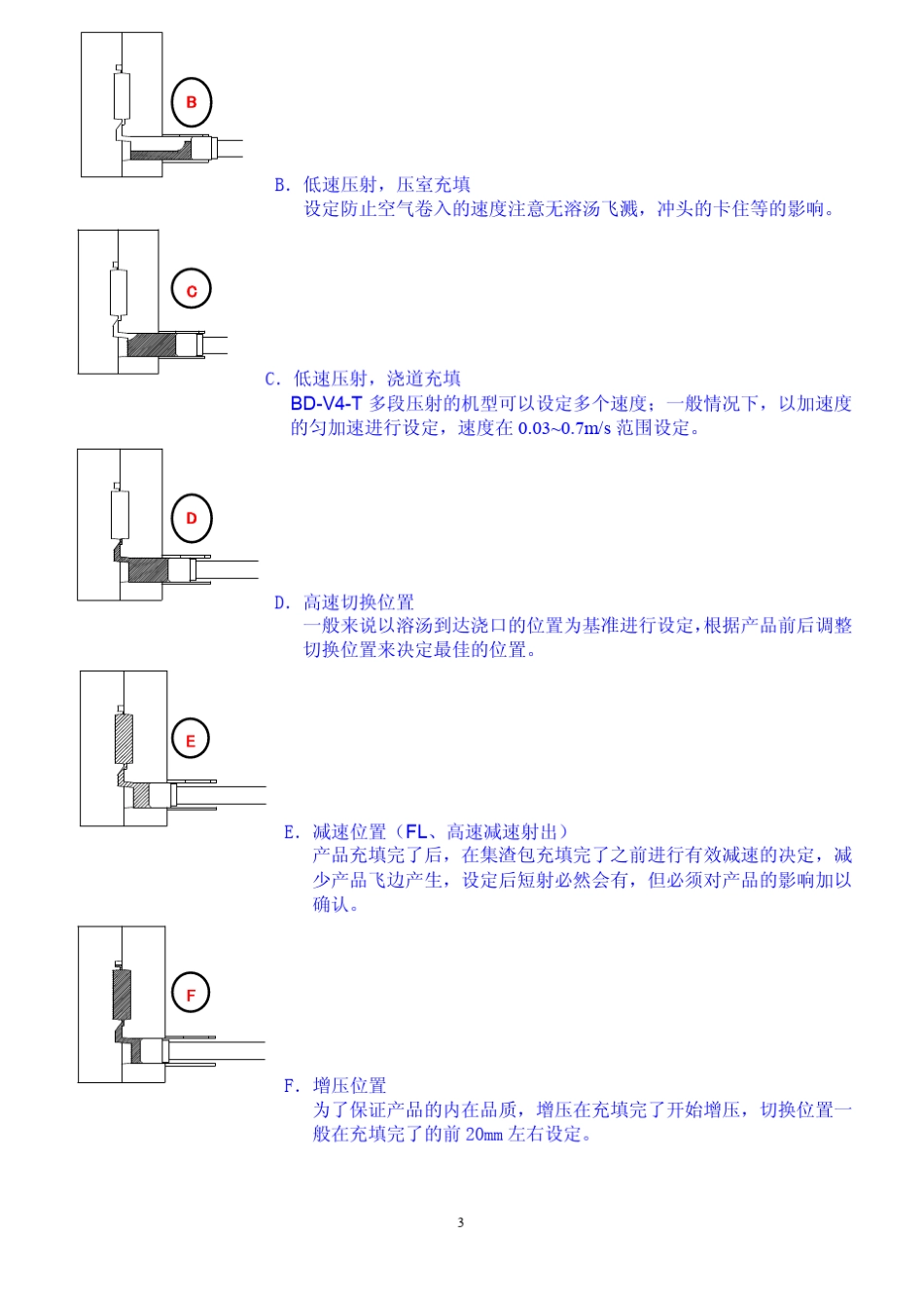 东洋1200T压铸机射出条件设定_第3页